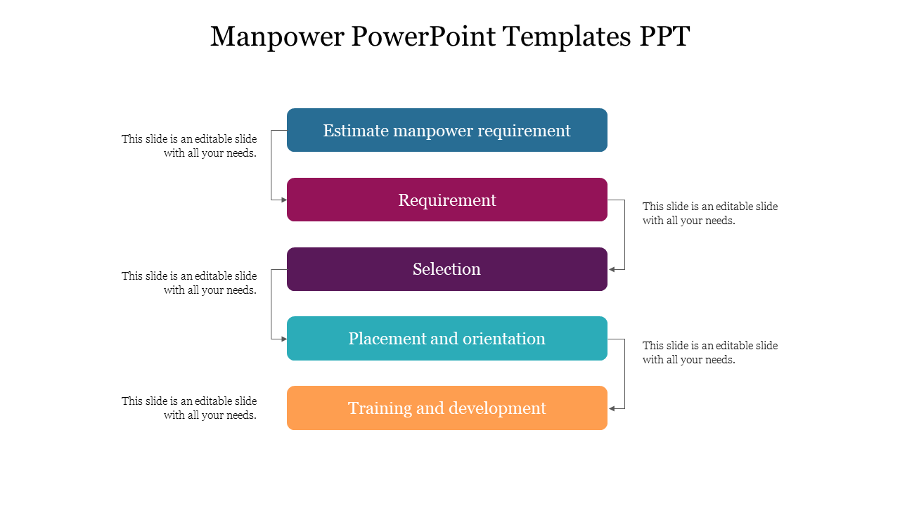 Manpower PowerPoint Templates PPT
